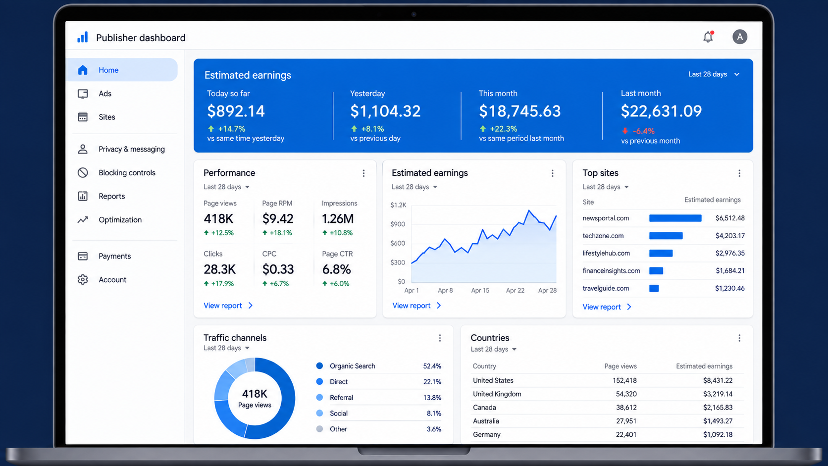 AdSense account dashboard preview